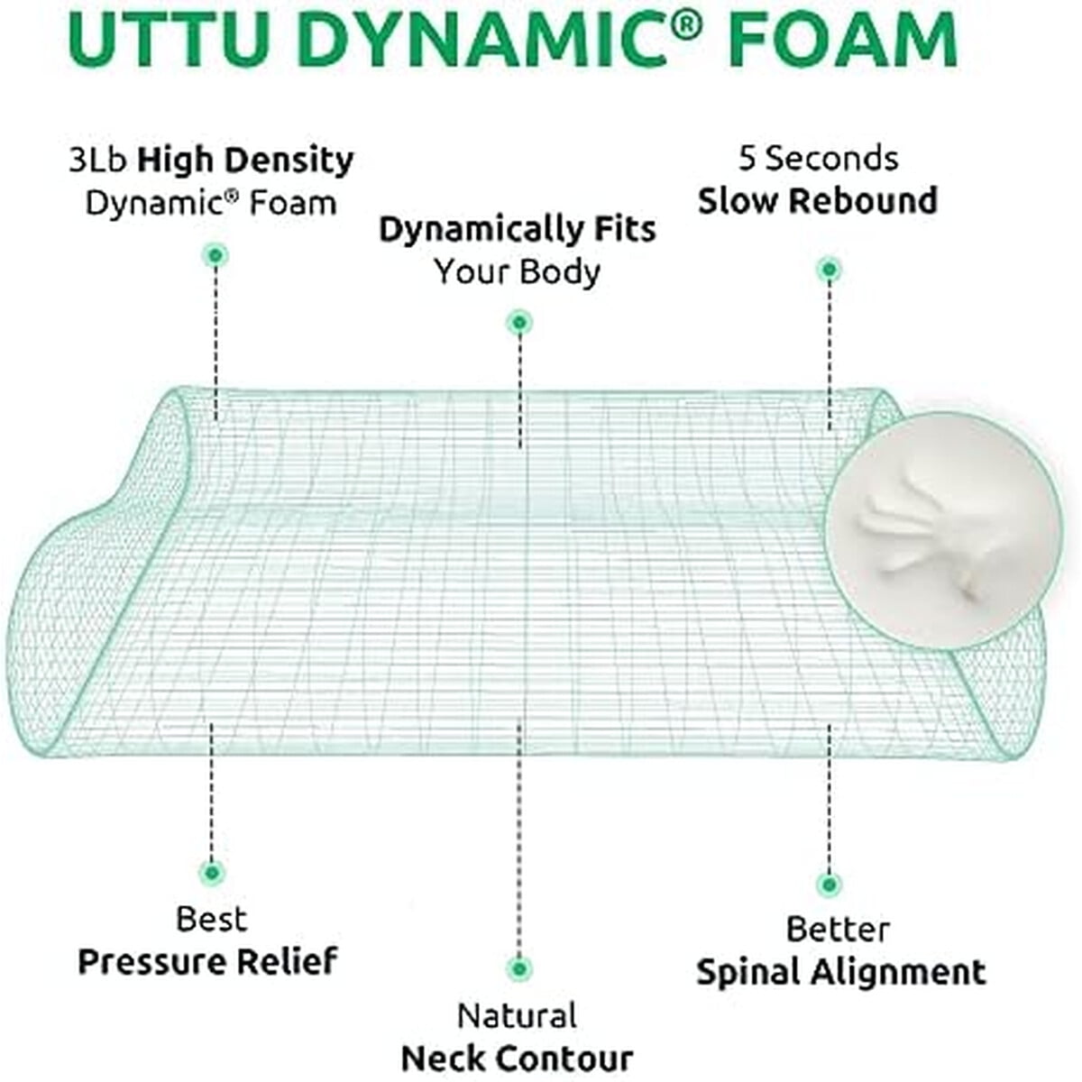 Almohada Cervical Uttu Memory Foam Ajustable Alivio Cuello