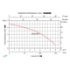 thumbnail image 2 of Bomba sumergible Agua Limpia XKS 500S 0,5HP 220V Leo, 2 of 2
