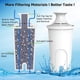 thumbnail image 2 of Filtro De Agua Compatible Con Jarras Brita Paquete De 4, 2 of 7