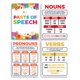thumbnail image 3 of Pósteres Sproutbrite Pack de 10 (30 x 41 cm) Gramática y Partes del Discurso, 3 of 9