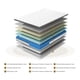 thumbnail image 2 of Queen Mattress, 10 Inch Queen Hybrid Mattress in a Box, Individually Wrapped Pocket Coils Innerspring Mattress, Medium Firm, Pressure Relief & Breathable Comfort, CertiPUR-US, OEKO-TEX, 2 of 3
