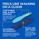 thumbnail image 5 of Plantillas Dr. Scholl's Float-On-Air Comfort de longitud completa para hombre, 5 of 7