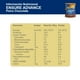 thumbnail image 3 of Suplemento Alimenticio Advance Sabor Café Tarro, 850 g, 3 of 3