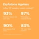 thumbnail image 5 of Protector solar ISDIN Eryfotona Ageless SPF 50+ 100% mineral 100 ml, 5 of 8