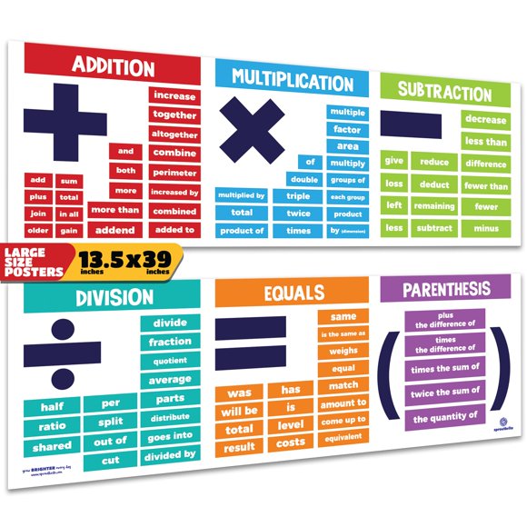 Pósteres Sproutbrite 34x99 cm Gráficos de Sumas Matemáticas - Pack de 2