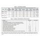 thumbnail image 3 of Variador DC KB ELECTRONICS KBMM-225D 115/230 V 12 A, 3 of 5