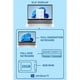 thumbnail image 2 of Laptop HP 15,6" táctil Intel Core i3 8 GB 256 GB SSD, 2 of 7