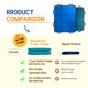 thumbnail image 4 of Almohadilla de Posicionamiento NurtureCare 122 × 102 cm Impermeable con Asas, 4 of 8