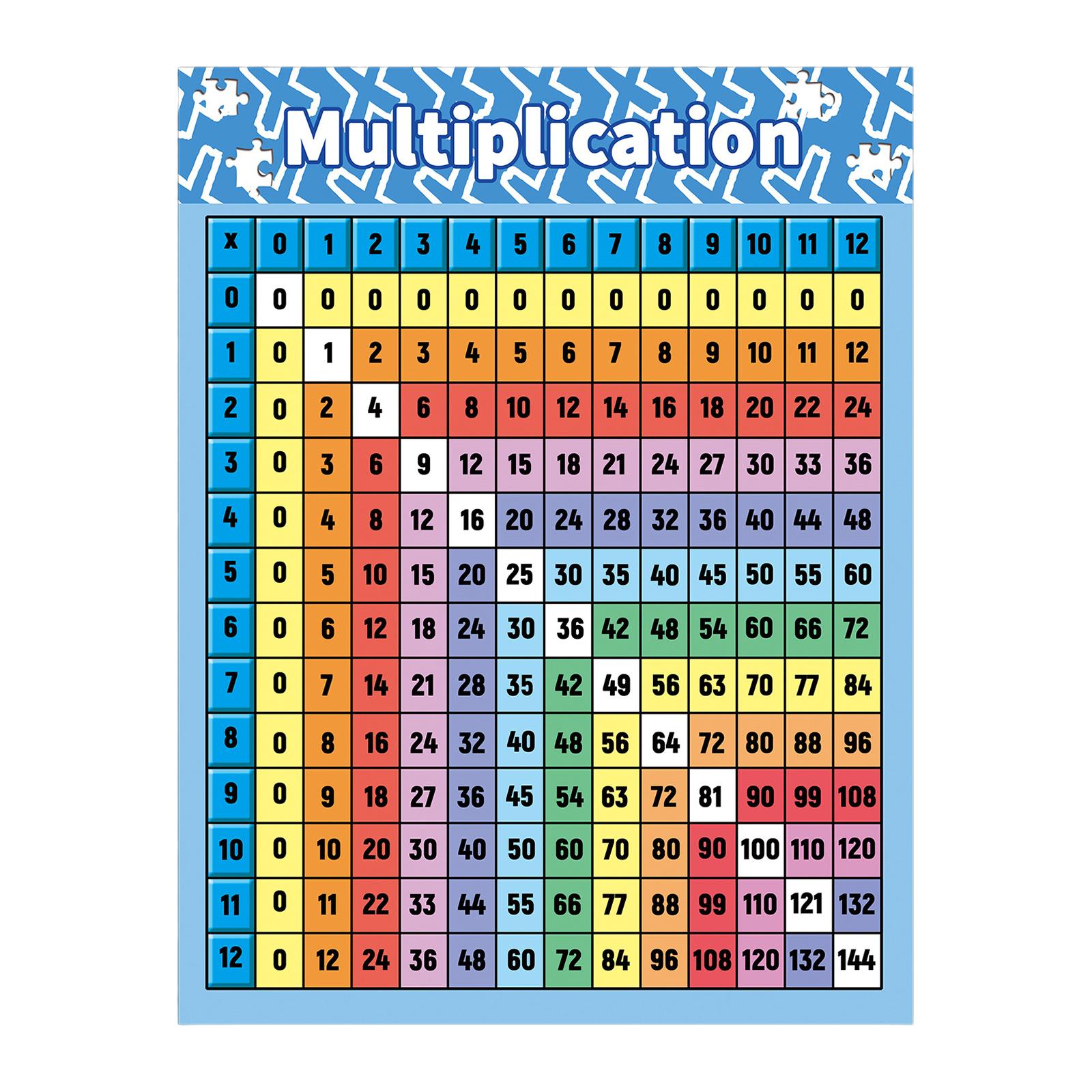 Magideal - Póster De Tabla De Multiplicación, Material Didáctico De Tabla De Matemáticas, Póster De Letras Matemáticas Para Guardería En Casa, Póster De Pared De