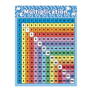 Magideal - Póster De Tabla De Multiplicación, Material Didáctico De Tabla De Matemáticas, Póster De Letras Matemáticas Para Guardería En Casa, Póster De Pared De