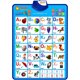 thumbnail image 1 of Just Smarty Interactive Alphabet Wall Chart, ABC 123s, Blue, 1 of 3