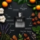 thumbnail image 3 of Colonia de Feromonas EOL EYE OF LOVE 50 ml Cítrico y Lavanda, 3 of 8