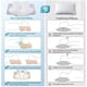 thumbnail image 2 of Almohada cervical DONAMA Contour, espuma viscoelástica, soporte para cuello, 2 of 7