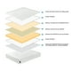 thumbnail image 5 of Colchón Comprimido Espuma Memory Foam 1,5 Plazas 105x200x15 cm, 5 of 8