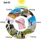 thumbnail image 5 of 1 sombrero de pescador de verano para exteriores con protector solar, ala grande, con máscara facial, chal, sombrero para el sol, 5 of 5