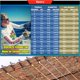 thumbnail image 3 of Línea de pesca HERCULES Super Strong, 1000 m, 100 libras, prueba, 3 of 7