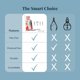thumbnail image 2 of Cortacutículas Cuticle-B-Gone – Herramienta de Cuidado de Uñas y Accesorios, 2 of 8