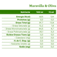 thumbnail image 5 of Aceite olivado Maravilla Oliva Montecristo - 12 x 500 ml, 5 of 6