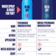 thumbnail image 5 of Spray de protección solar WearSPF Performance Sport SPF 50 177 ml, 5 of 8