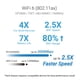thumbnail image 2 of Router ASUS RT-AX3000S de doble banda WiFi 6 con VPN y AiMesh, 2 of 9