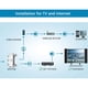 thumbnail image 5 of Divisor de cable coaxial de 4 vías, compatible con TV HD, satélite, Internet de alta velocidad, amplificador, antena, conectores chapados en oro, resistente a la corrosión., 5 of 8