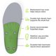 thumbnail image 4 of Plantillas Superfeet, multiusos, de ajuste ancho, con soporte ancho, color verde, 4 of 7