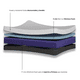 thumbnail image 2 of Colchón Mat Mat Elite Rest King, 2 of 5