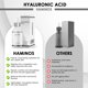 thumbnail image 2 of Sérum HAMINOS Ácido Hialurónico con Niacinamida y Baba de Caracol 50 ml, 2 of 7