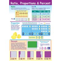 Newpath Learning - Póster Newpath: Ratio De Aprendizaje, Proporción Y Porcentaje, 23 X 35 Cm