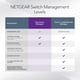 thumbnail image 5 of Switch de red NETGEAR MS308E de 8 puertos, 2.5 Gbps Multi-Gig, 5 of 6