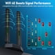 thumbnail image 2 of Antena WiFi Eightwood EWUA0175 Tribanda 6 GHz RPSMA, 2 of 3