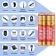 thumbnail image 3 of Baterias AA Recargables Control Remoto Juguete Mouse Lau, 3 of 3