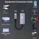 thumbnail image 3 of Tarjeta de captura de video Papeaso 4K HDMI a USB-C 3.0 2K 30 FPS, 3 of 8