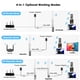 thumbnail image 5 of Extensor WiFi WAVLINK AC600 Exterior Doble Banda PoE IP67, 5 of 8