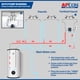 thumbnail image 5 of Bomba de recirculación de agua caliente APCOM UT1 para debajo del fregadero, 5 of 6