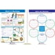 thumbnail image 5 of Las guías de aprendizaje establecen que NewPath Mastering Middle School de 5 a 9 grados, 5 of 5