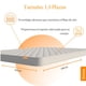 thumbnail image 2 of Colchón Air 1.5 Plazas | Resortes Y Espuma |105x190cm, 2 of 8