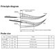 thumbnail image 5 of Sondas para Sexar Reptiles y Serpientes V-CHEETONG 5 piezas Punta Redonda, 5 of 5