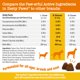 thumbnail image 4 of Suplemento para perros Zesty Paws Salmon Bites Omega 3, 250 unidades, 4 of 8