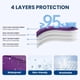 thumbnail image 4 of Mascarilla desechable NEWLA de 4 capas, paquete de 50, envuelta individualmente, 4 of 9