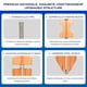 thumbnail image 2 of Kit de boquillas Ftzataz mejorado AD5X de 0.4 mm para hotend de impresora 3D, 2 of 8
