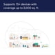 thumbnail image 2 of Router Mesh eero 6 WiFi 6 Dualband 2 Pack Blanco, 2 of 3