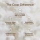 thumbnail image 4 of Almohada de látex ajustable Coop Home Goods tamaño King, fresca y de firmeza media, 4 of 9
