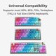 thumbnail image 4 of Keycaps Glorious GPBT Daydream Gradient, 4 of 7