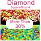 thumbnail image 3 of Kits de pintura de diamantes 5D DIY para adultos/niños por números, mujer africana, flor, taladro completo, cristal, diamantes de imitación, bordado, pintura, punto de cruz, arte en lienzo, para decor, 3 of 5