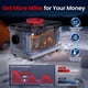 thumbnail image 3 of Calentador diésel HCALORY 8KW 5L Toolbox Compact 2S 110V/12/24V, 3 of 8