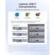 thumbnail image 5 of Hub Multiport Anker Nano 8 en 1 Dual 4K HDMI USB-C PD85W, 5 of 9