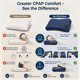 thumbnail image 4 of Almohada CPAP IKSTAR Ajustable de Espuma de Memoria con Soporte Cervical, 4 of 9
