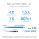 thumbnail image 2 of Repetidor WiFi ASUS RP-AX56 de doble banda WiFi 6 204 m² AiMesh, 2 of 4
