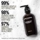 thumbnail image 3 of Limpiador facial Grown Alchemist, gel suave, 200 ml, con bergamota, 3 of 7